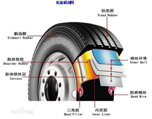 實心輪胎技術參數解析與未來發展展望