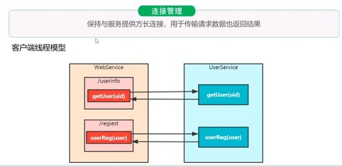 day01微服務(wù)架構(gòu)電商系統(tǒng)性能調(diào)優(yōu)篇——信息系統(tǒng)運行維護服務(wù)實踐