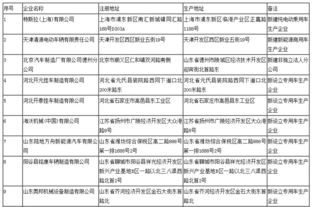 工信部公示新增車輛生產(chǎn)企業(yè)清單 特斯拉上海公司位列道路機(jī)動車輛生產(chǎn)準(zhǔn)入首位